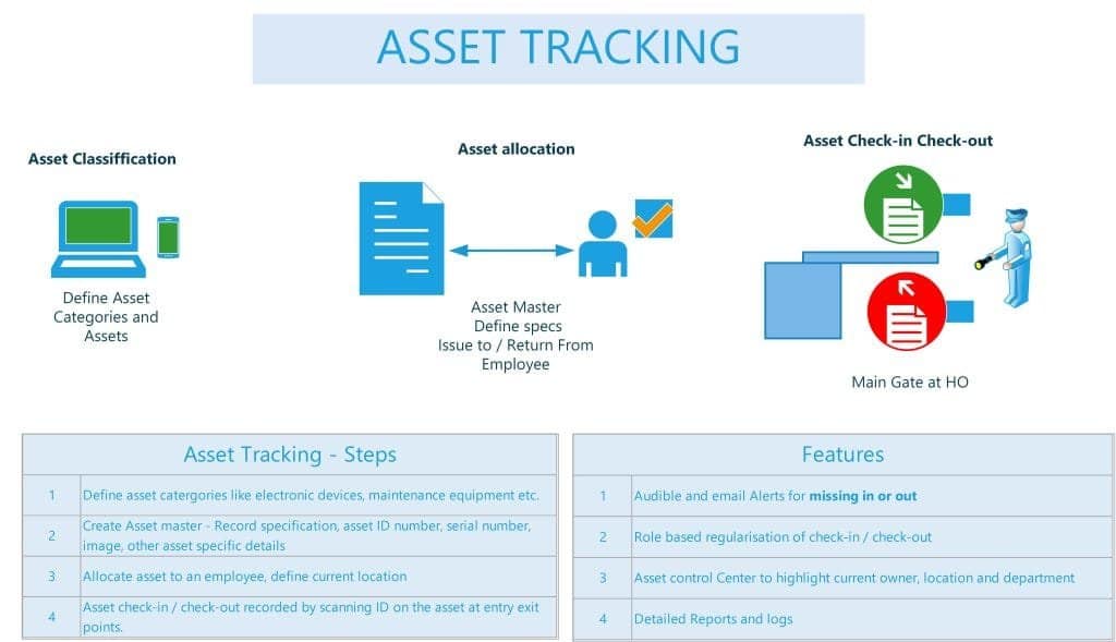 Asset tracking software