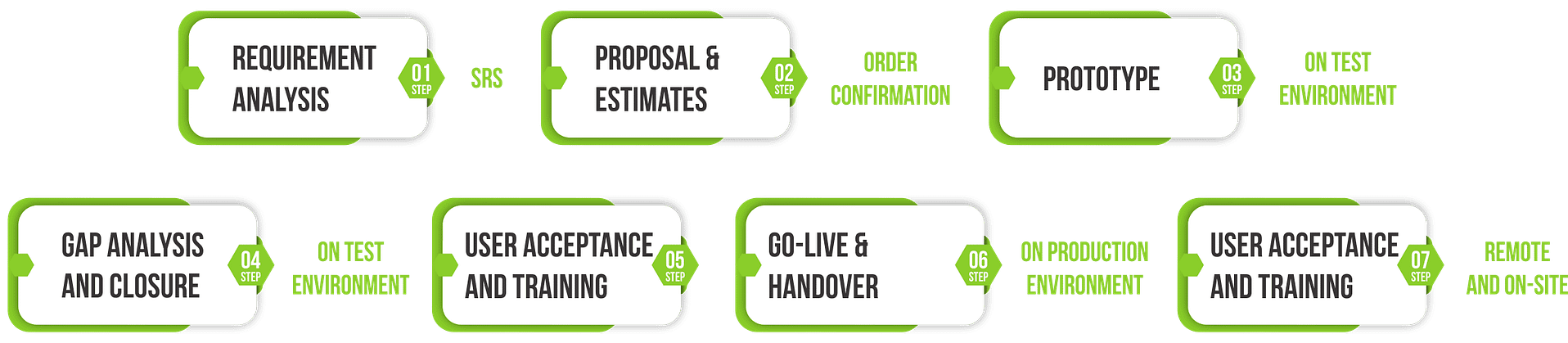 Image shows how we work while making Facility management solutions